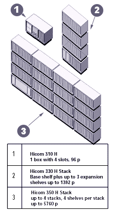 hicom300h_2hicom310330350h.gif